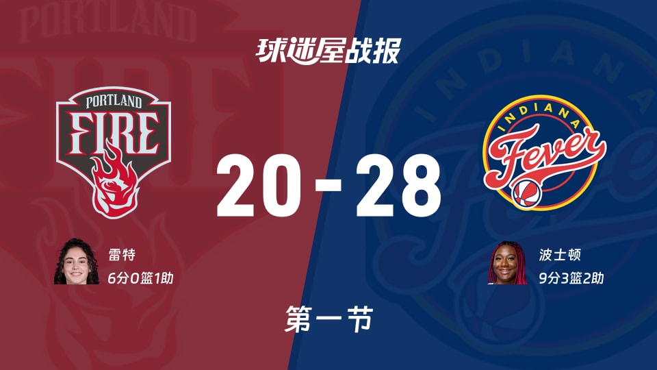 WNBA常规赛：狂热首节领先火焰8分，波士顿得到9分，雷特得到6分