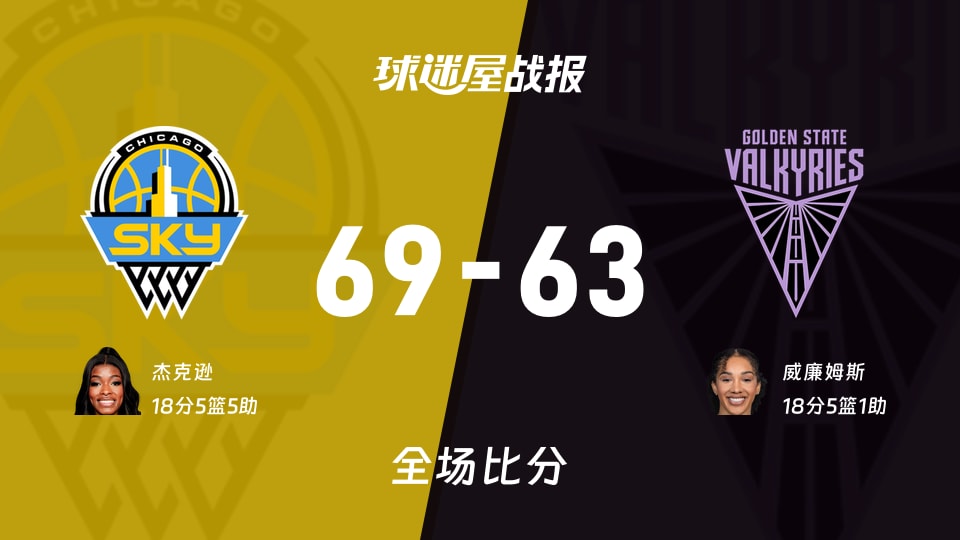 WNBA常规赛:杰克逊18+5+5,天空以69-63战胜女武神