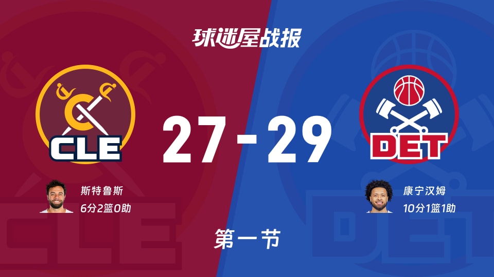 NBA东部半决赛:活塞第一节领先骑士2分,康宁汉姆得到10分,斯特鲁斯得到6分