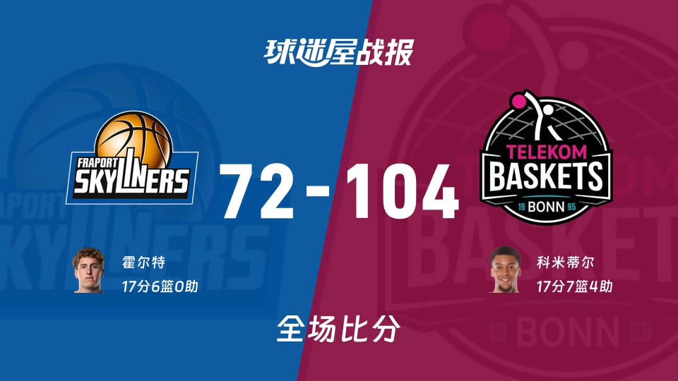 德篮甲法兰克福vs特力康战报：72-104，科米蒂尔17+7+4