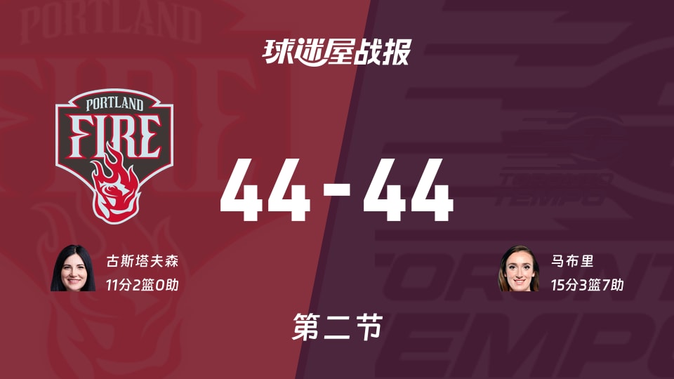 火焰vs节奏：第二节完，火焰44-44节奏，马布里得到15分