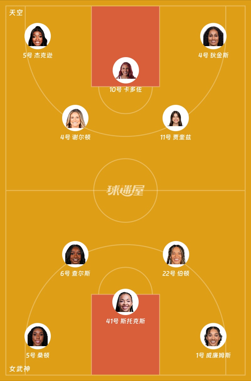天空vs女武神首发阵容