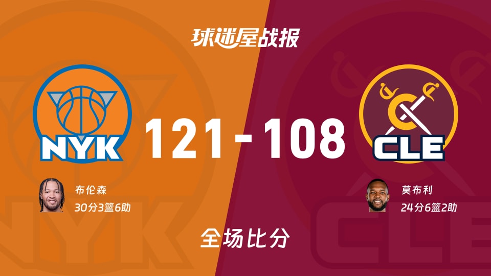 NBA东部决赛：布伦森30+3+6，尼克斯以121-108战胜骑士