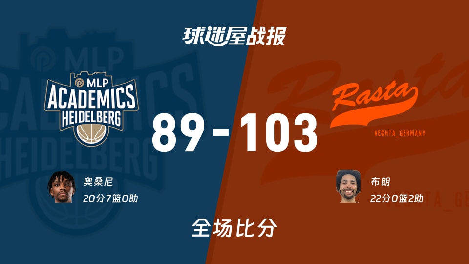 德篮甲常规赛:布朗22+2,维切塔以103-89战胜海德堡