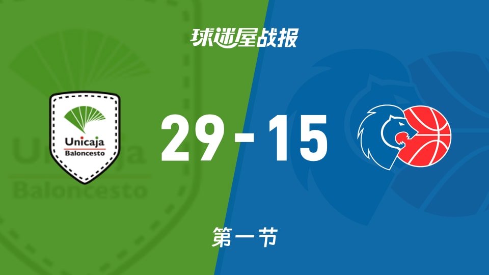 西篮甲常规赛:首节结束,马拉加以29-15领先卢戈