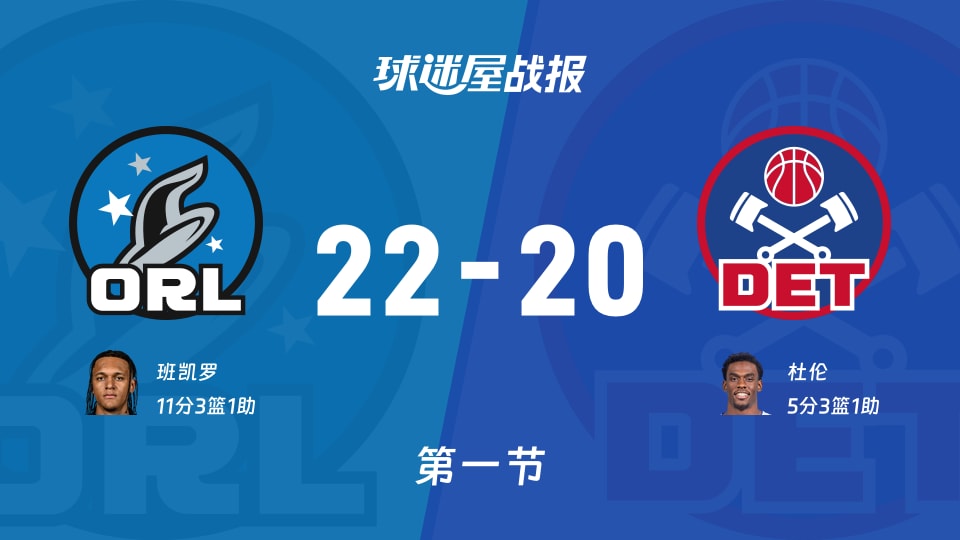 NBA东部第一轮：魔术首节领先活塞2分，班凯罗得到11分，杜伦得到5分