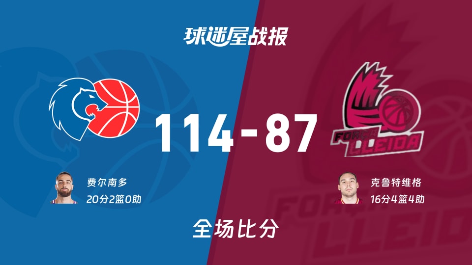 西篮甲卢戈vs莱里达战报:114-87,费尔南多20+2