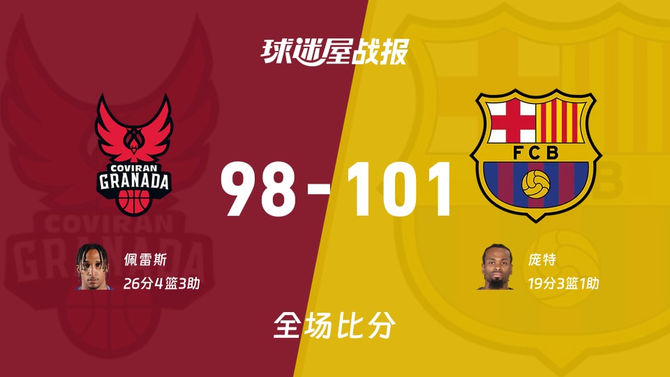 西篮甲常规赛：庞特19+3+1，巴塞罗那以101-98战胜格拉纳达