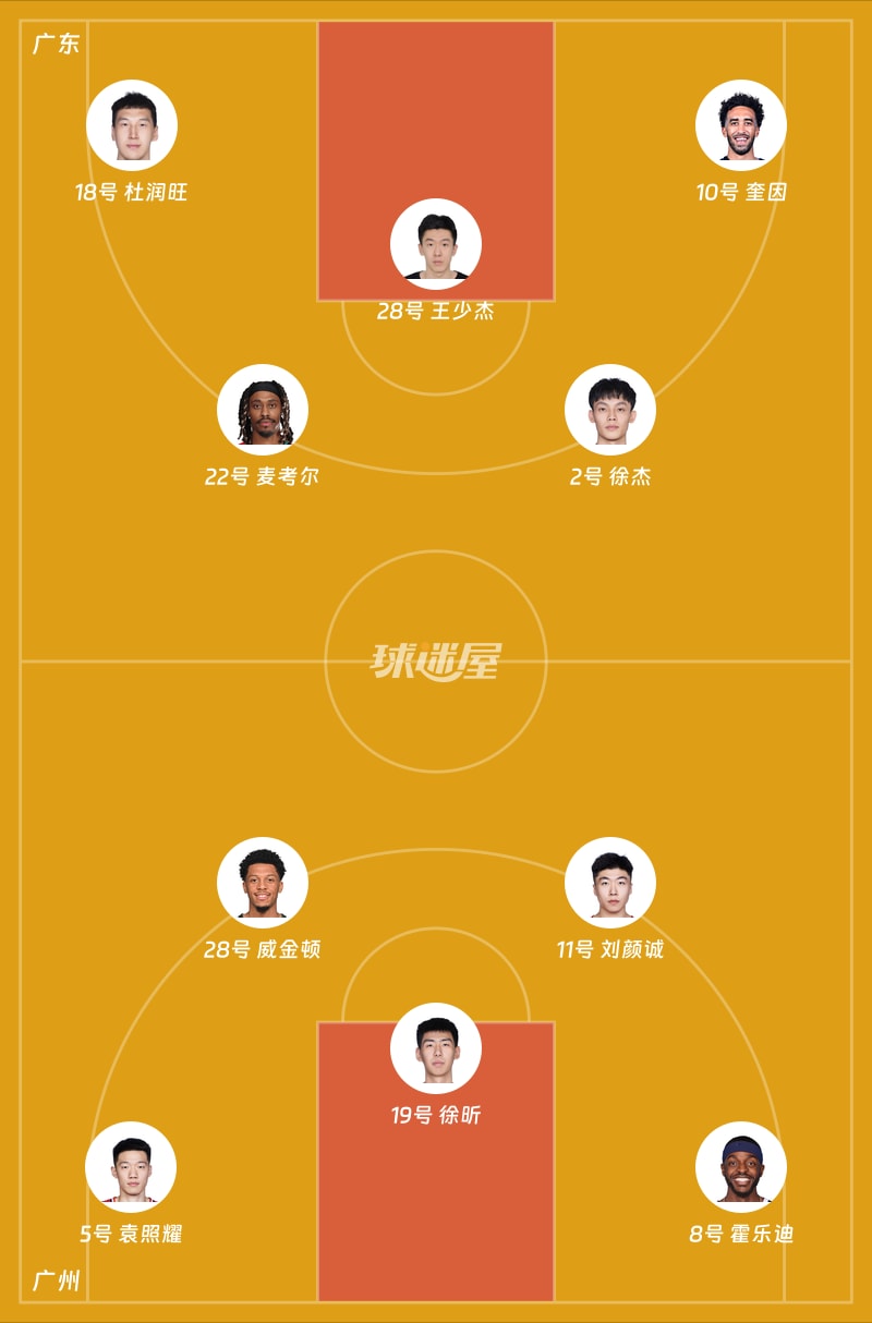 广东vs广州首发阵容