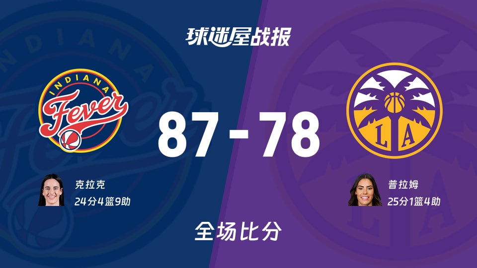 WNBA狂热vs火花战报:87-78,克拉克24+4+9