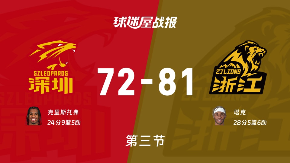 CBA半决赛：广厦第三节领先深圳9分，塔克得到28分，克里斯托弗得到24分
