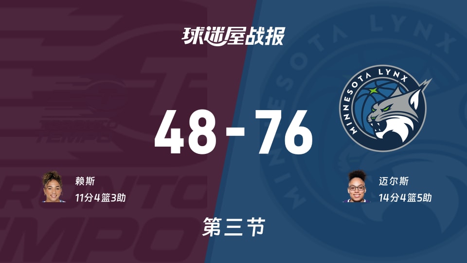 WNBA常规赛:三节结束,山猫以76-48领先节奏,迈尔斯14+4+5