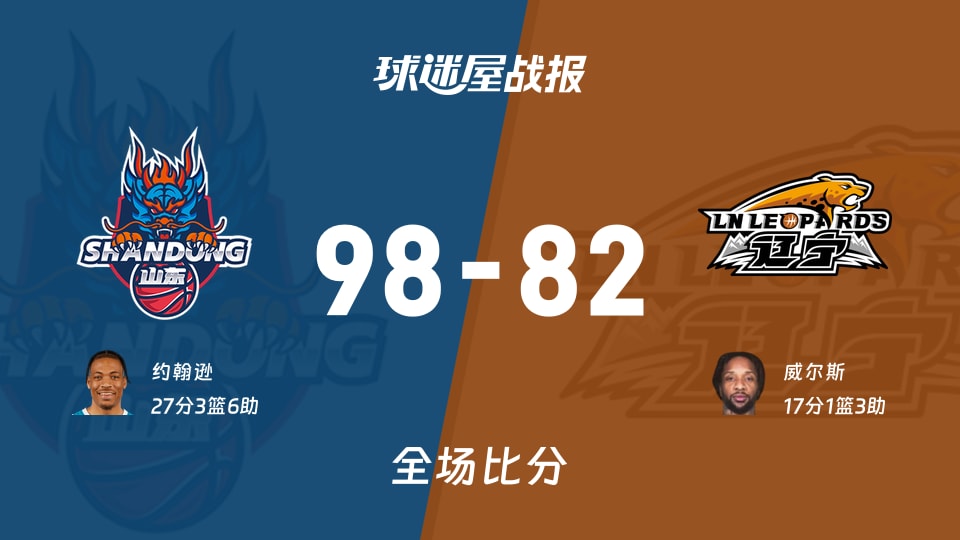 CBA山东vs辽宁战报：98-82，约翰逊27+3+6