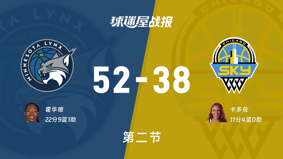 WNBA常规赛：山猫次节领先天空14分，霍华德得到22分，卡多佐得到11分