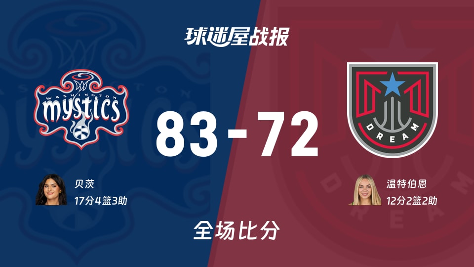 WNBA季前赛：神秘人以83-72战胜梦想，贝茨17+4+3