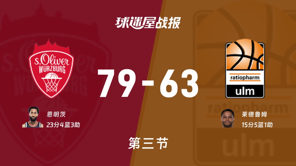 德篮甲常规赛：第三节完，维尔茨堡奥利弗以79-63领先乌尔姆兰蒂奥帕姆，恩明茨23+4+3