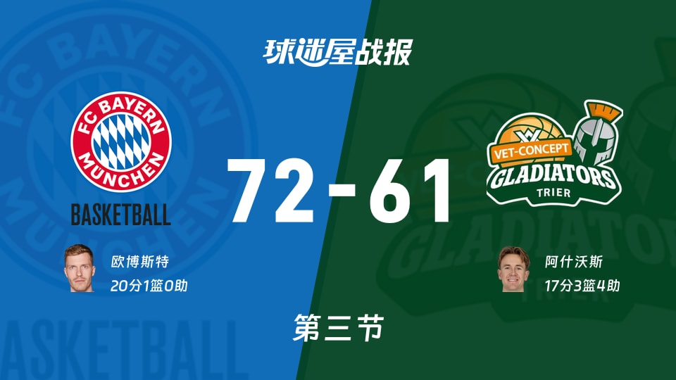 德篮甲季后赛：第三节完，拜仁慕尼黑以72-61领先特里尔，欧博斯特20+1