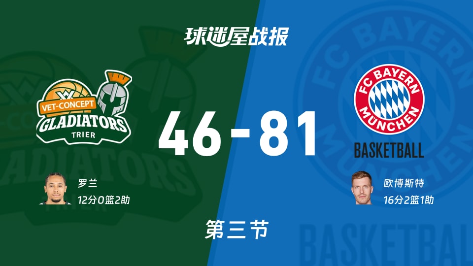 特里尔vs拜仁慕尼黑：第三节完，特里尔46-81拜仁慕尼黑，欧博斯特得到16分