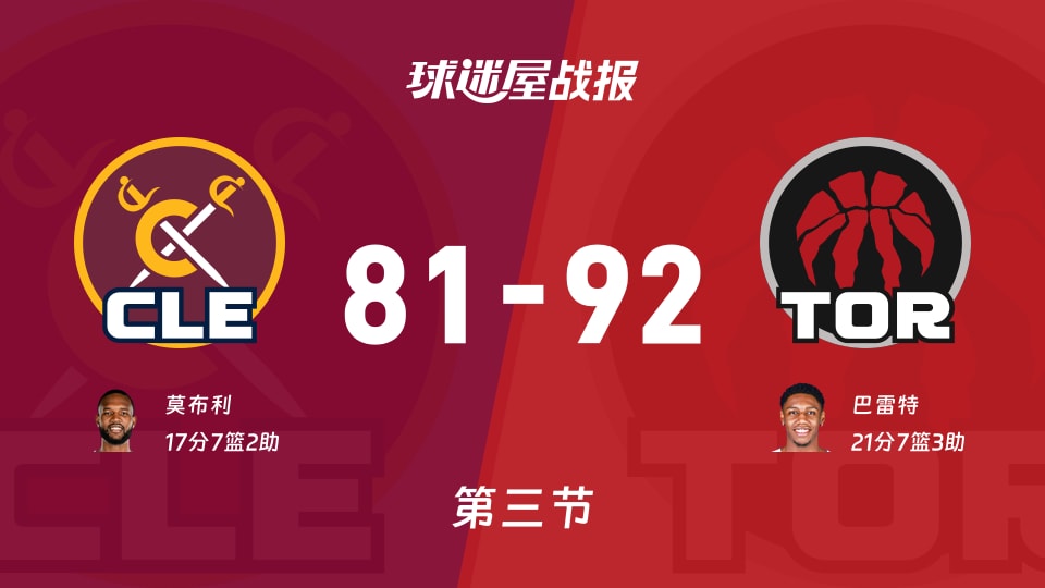 骑士vs猛龙：三节结束，骑士81-92猛龙，巴雷特得到21分