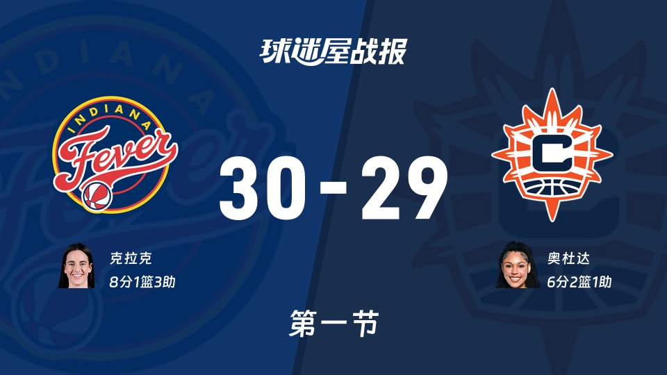 WNBA总裁杯小组赛:首节战罢,狂热以30-29领先阳光,克拉克8+1+3